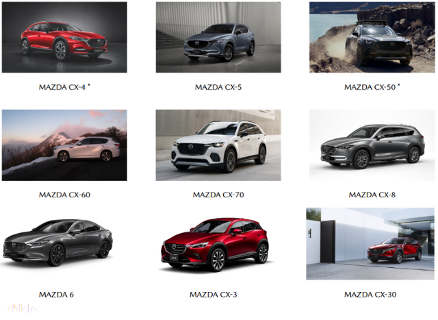 Mazda Global Sales