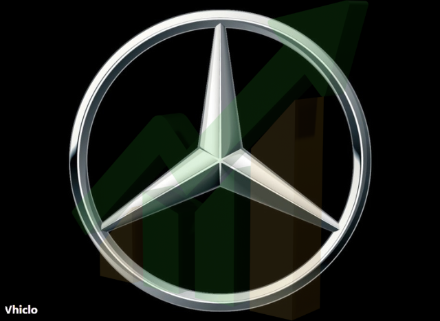 Mercedes-Benz Sales Results